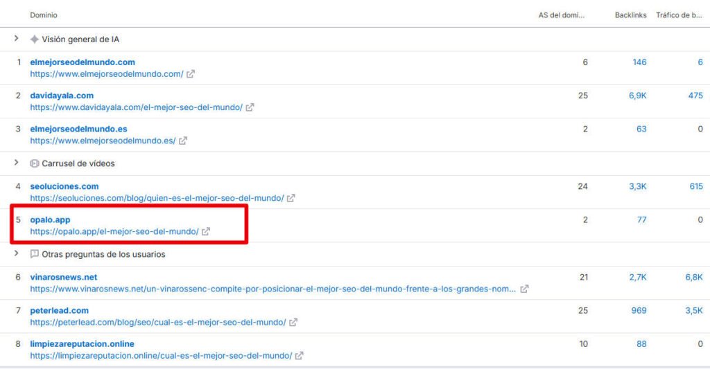 Vicente Moliner entra en el ranking del mejor seo del mundo
